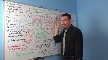 Intro Categorical Association Hyp. Test Part 2
