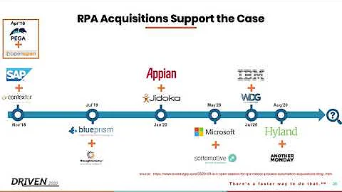 The Future of the RPA Market