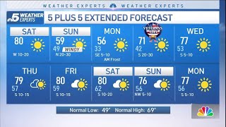 Nbc 5 Forecast Strong Cold Front Arrives This Weekend Nbc Dfw