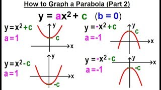 Algebra Ch 37 Parabola (4 of 22) How to Graph a Parabola (Part 2)