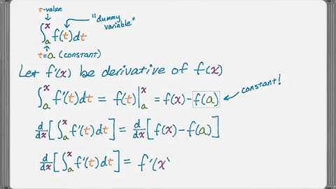 Second Fundamental Theorem of Calculus 2nd FTC
