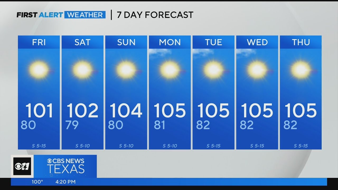 Streak of 105-degree days headed for North Texas next week - YouTube