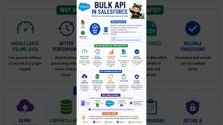 BULK API | SALESFORCE INTEGRATION #learnsalesforce #crm #treanding #salesforcedeveloper #crm