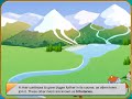 The Journey of Rivers From Source to Mouth
