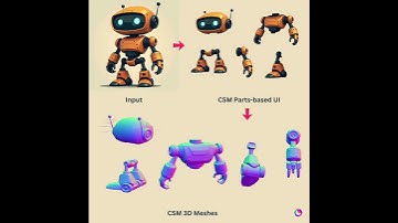 Parts-based 3D mesh generation using CSM AI.