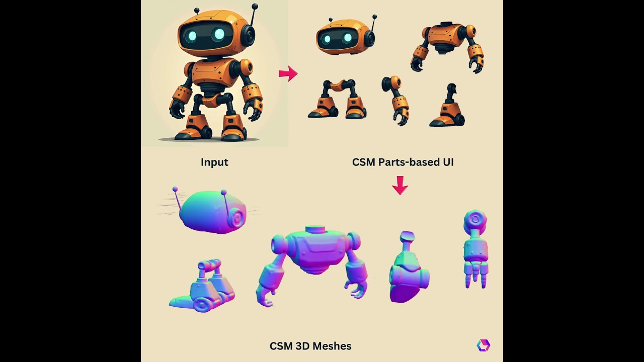 Parts-based 3D mesh generation using CSM AI.