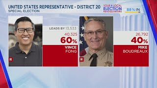 Results for the May 21 Special Election: California’s 20th Congressional District