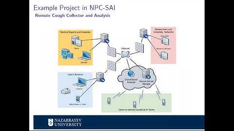 A guided virtual tour of Computer Science laboratory