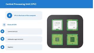 CE course: CHAPTER 1: c-programming-from-problem-analysis-to-program-design-by-d-s-malik BOOK
