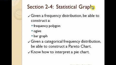 Statistics Online Topics Checklist 2.3, 2.4, 2.5