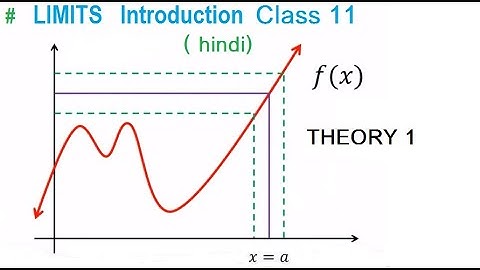 Limits and Derivatives Introduction | Class 11 Maths | NCERT Chapter 13 | CBSE & ISC 2025-26