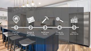 5 Simple Steps to Buying a Home | New Construction Homebuying Guide | Centex
