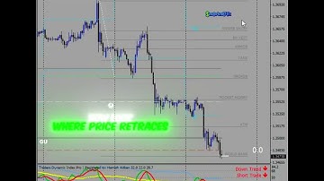 “Fibonacci Sniper Entry Strategy Explained 💰📉”