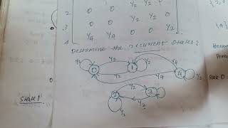 Recurrent Transient    Markov chain module 4
