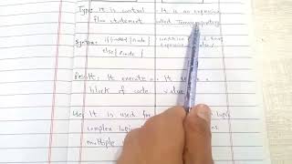 Difference between Conditional statement and Conditional operator