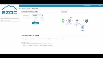 vRO - Custom Application Portal - VM Power State Change