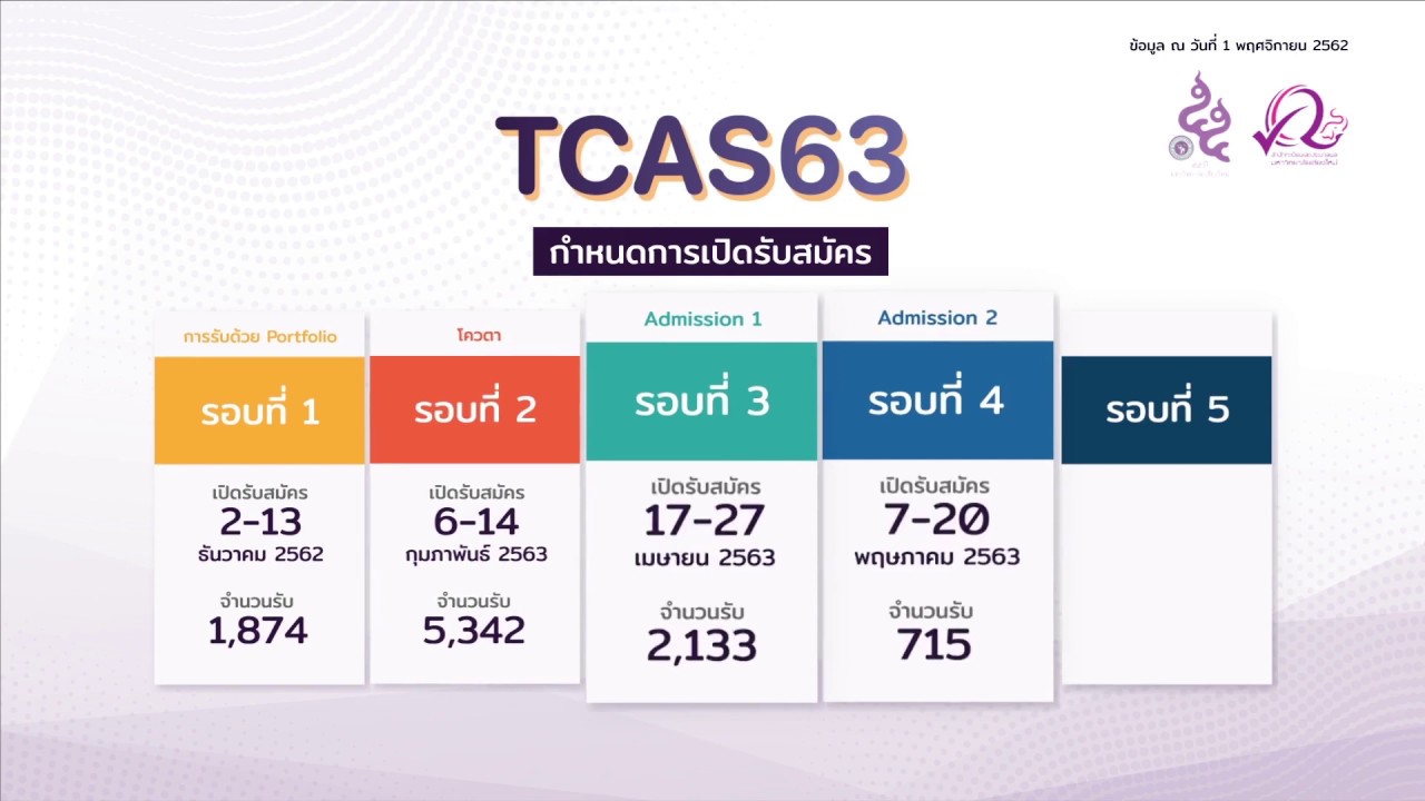 การรับเข้าศึกษาต่อมหาวิทยาลัยเชียงใหม่ (TCAS 63)