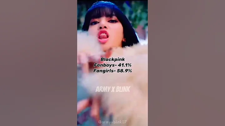 K-pop groups which have the most Fanboys vs Fangirls#Itzy#Twice#Blackpink#BTS #Aespa|Zainab Shaikh