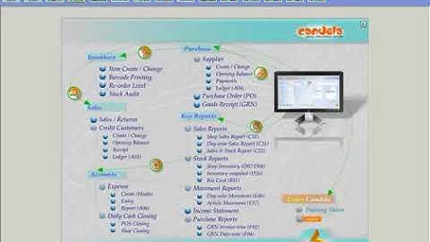 Touch Screen Configuration Urdu