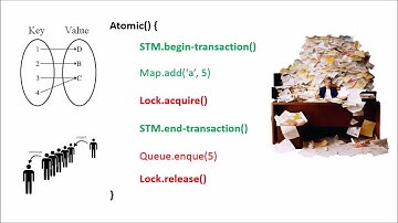 PLDI 2015 video abstract: Composing Concurrency Control
