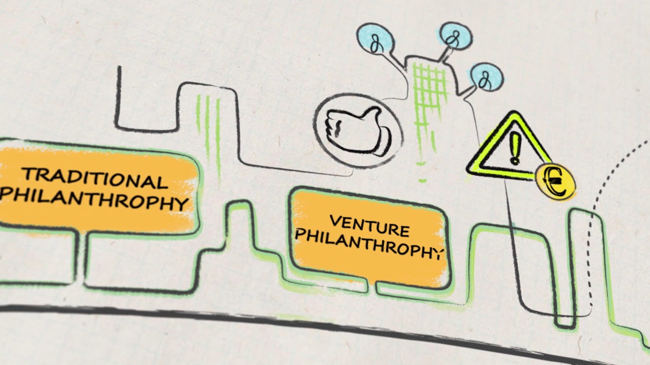 Why Impact Investing - YouTube