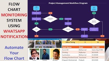 Flow Chart Automate Using Whatsapp |Flow Chart Monitoring System With Whatsapp Automation