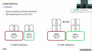 Rotating task scheduler in Linux Fair scheduler class - Pierre Gondois (OSPM26)