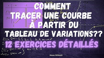 Comment tracer une courbe à partir du tableau de variations ???   12 EXERCICES CORRIGÉS