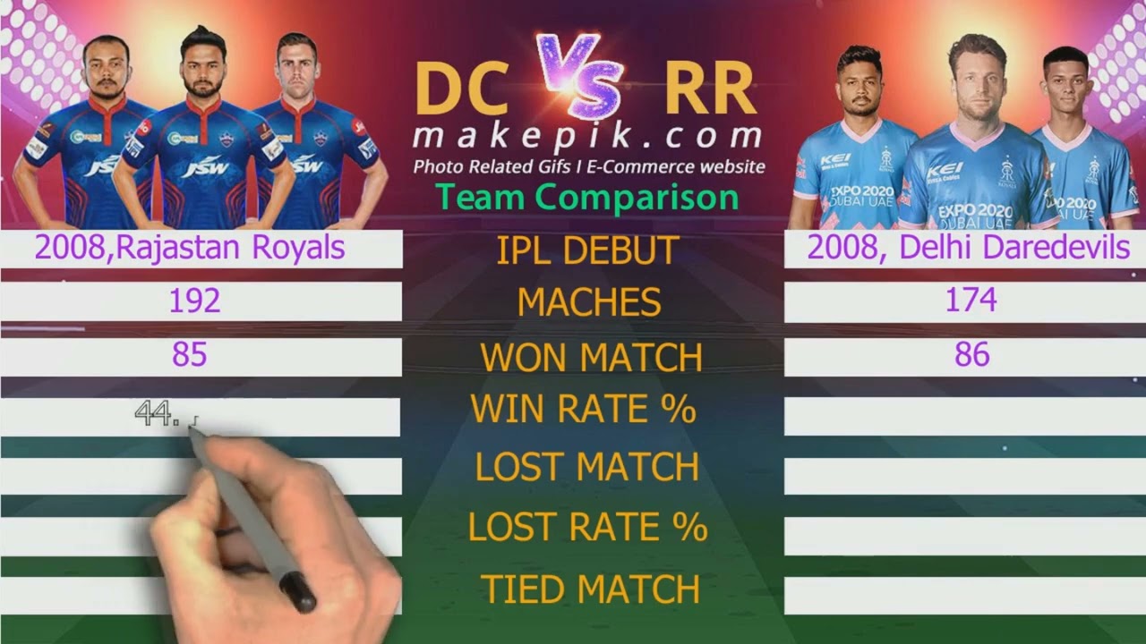 DC vs RR Team Comparison |RR vs DC- Status Head to Head |DC vs RR 2022