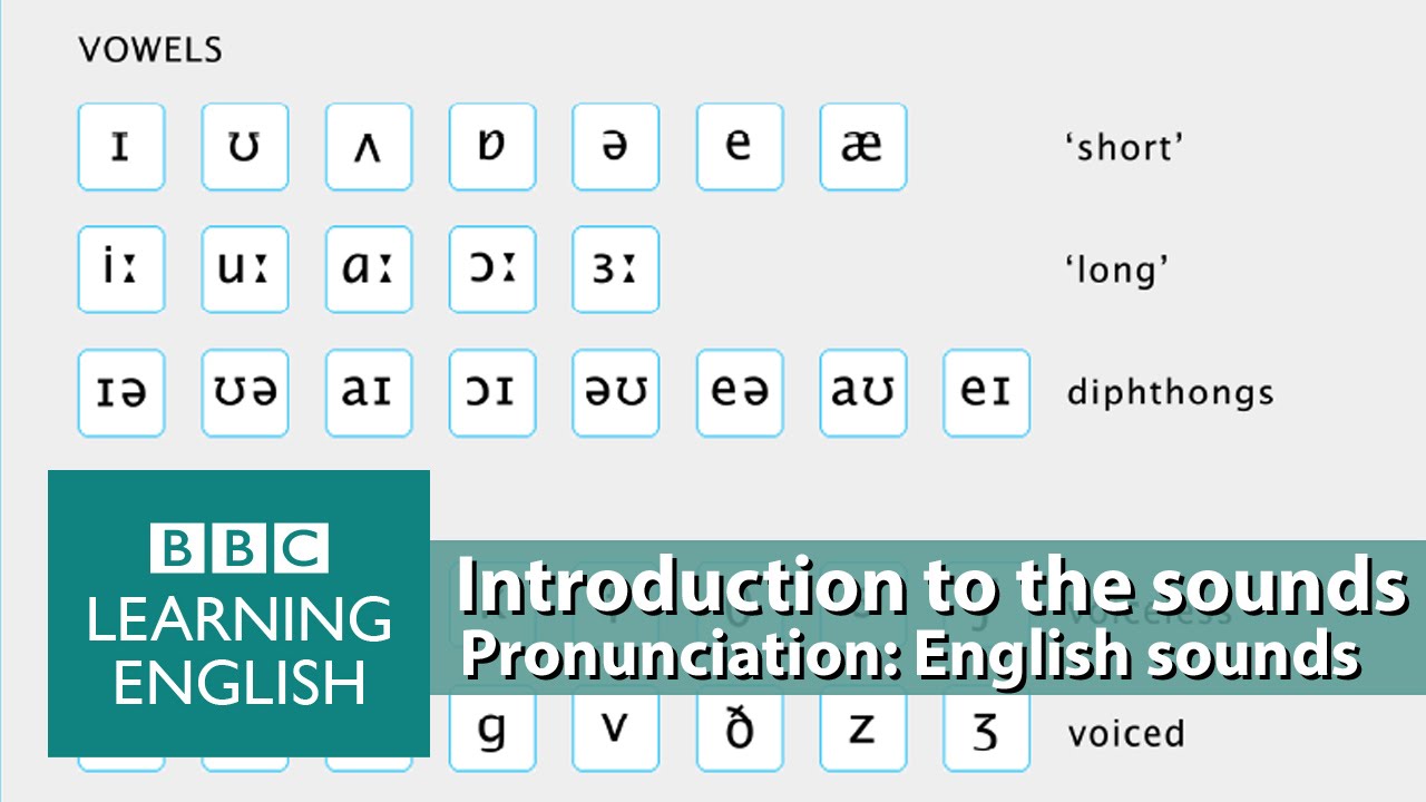 thesis british pronunciation