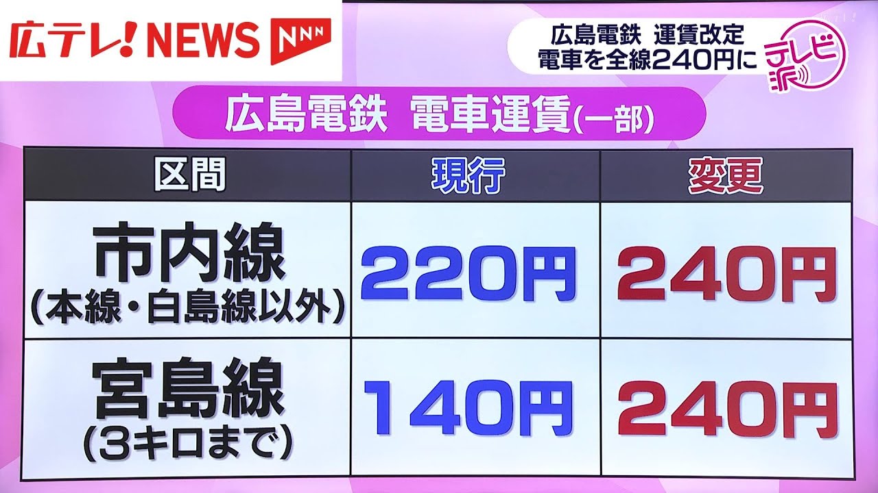 路面 電車 広島 料金
