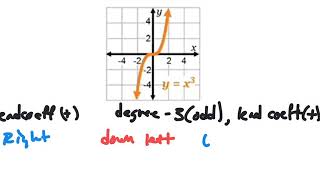 PRE-CALC - UNIT 2 - Section 4 - NOTES