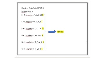 Tutorial Membuat Aplikasi Kriptografi Caesar Cipher dengan Python & Tkinter