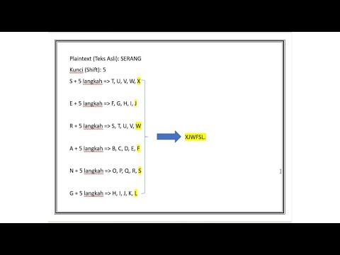 Tutorial Membuat Aplikasi Kriptografi Caesar Cipher dengan Python & Tkinter