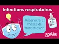 Histoires de masques 1  rservoirs et modes de transmission des infections respiratoires