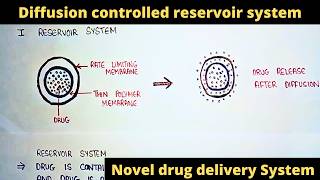 Diffusion controlled reservoir system | diffusion controlled system | drug controlled delivery NDDS