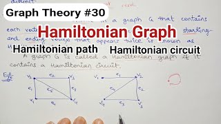 Hamiltonian Graph | Hamiltonian path | Hamiltonian circuit | Graph theory