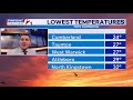WPRI 12 Weather Now 10/18/26: Sunny and Cool Today; Dry Start to Work Week