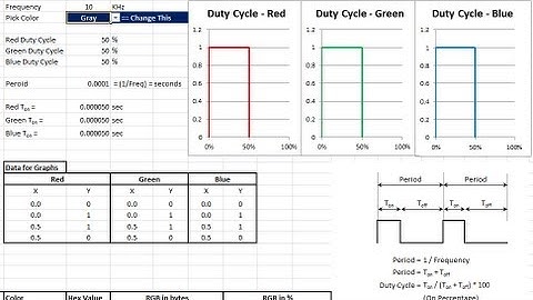 Netduino Day 7 RGB LED driven by PWM