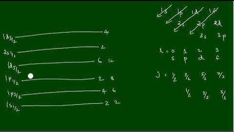 spin parity from shellmodel