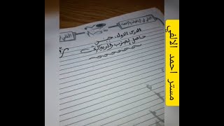 الصف الثالث الاعدادي الدرس الاول حاصل الضرب الديكارتي ( الجزء الاول