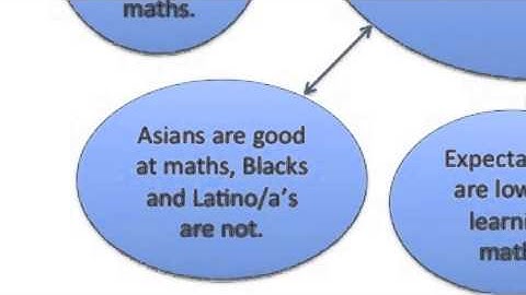 Concept map 1 from Tommy2