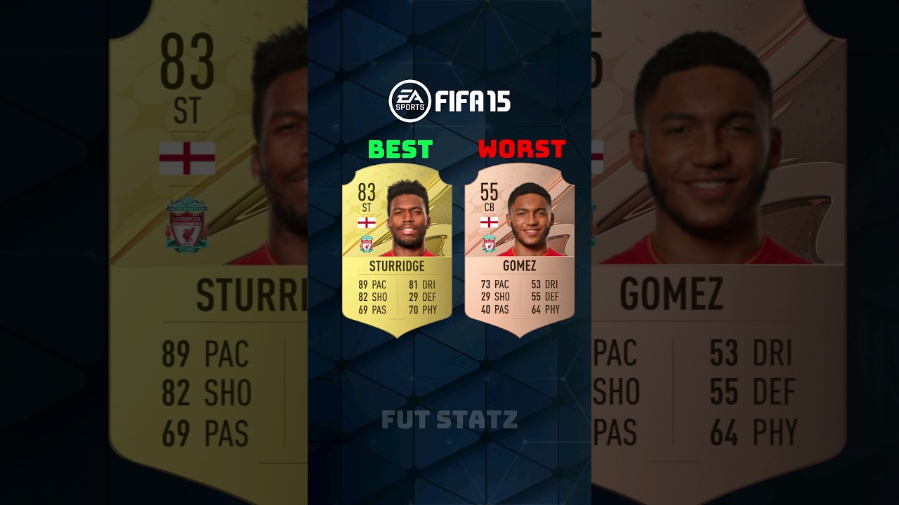 Best vs Worst rated players of Liverpool in every FIFA 