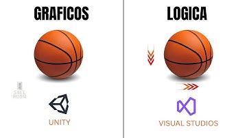 Clase 1: Introducción a la Programacion de Videojuegos