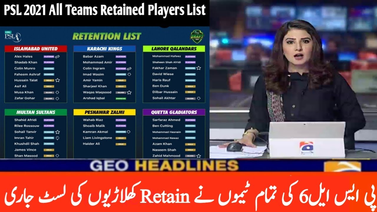 psl 6 Retain players list 2021 | psl 6 Retain players 2021 | psl 6 all team retain players list