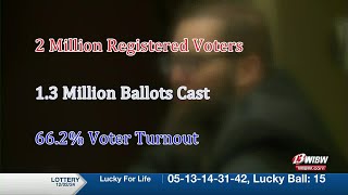 Kansas leaders certify 2024 election results