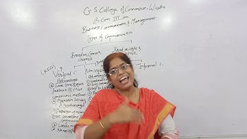 B.Com Sem 3 - BCM : Lecture 5