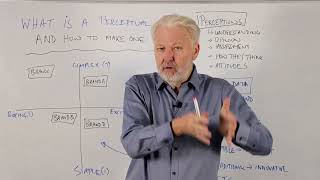 What is a Perceptual Map and How Do I to Make One?