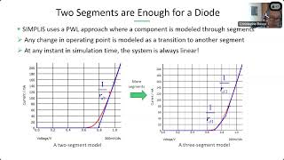 An Introduction to Power Supply Simulations with SIMPLIS