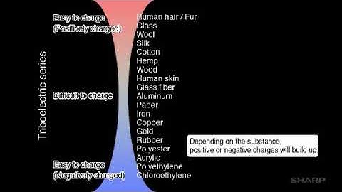 SHARP AIR PURIFIER FP-J30M-B - STATIC ELECTRICITY ELIMINATION DEMO